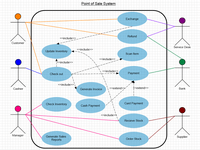 Ladda ner ClickCharts för att skapa UML-diagram